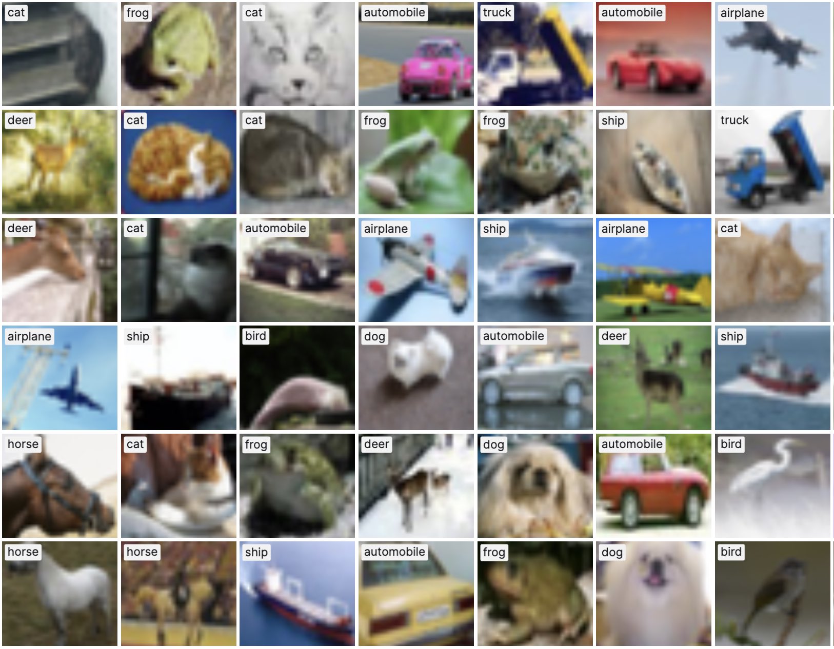 Example images from CIFAR-10 dataset.