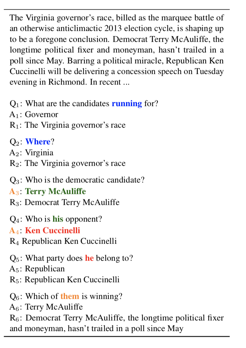 Example questions from CoQA dataset.