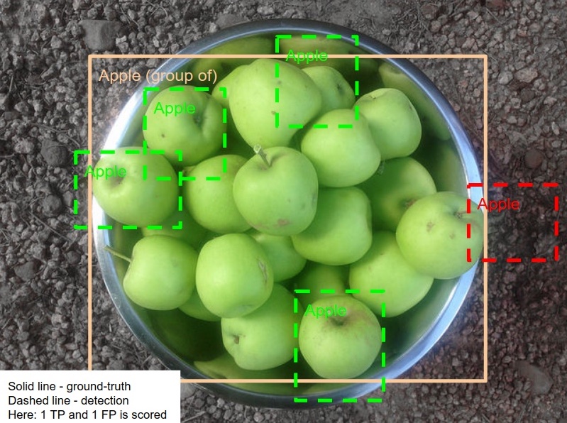 An example of group-of boxes